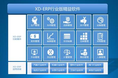 興達XD-ERP 構筑企業數字化轉型的堅實安全基石