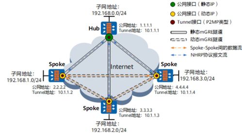 網工運維為什么要學網絡安全 零基礎入門到精通，收藏這一篇就夠了